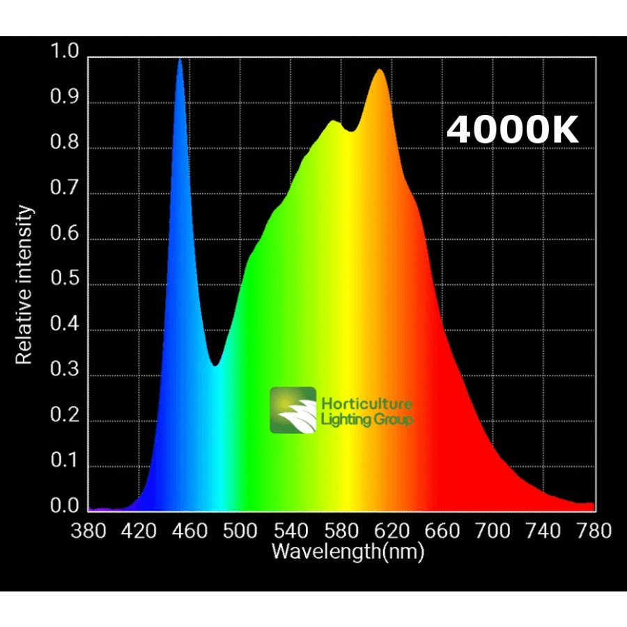 HLG 65 V2 - LED Horticultural Lamp - 4000K Horticulture Lighting Group - 6
