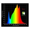 HLG 260W V2 - LED Quantum Board R-spec Kit Horticulture Lighting Group - 3