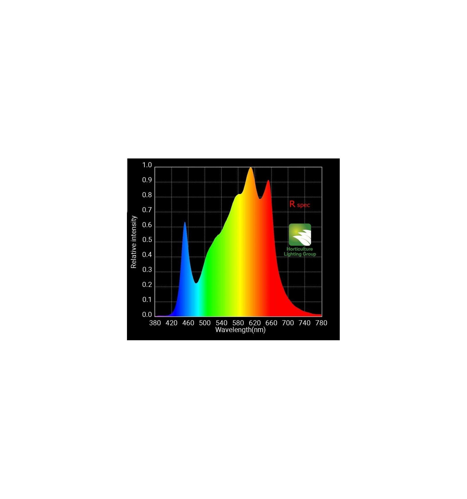 HLG 260W V2 - Quantum Board R-spec LED Kit - GrowLED