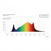 SPYDR 2i - Multi-Bar System by Fluence - 108 x 119 x 11cm - OSRAM LEDs Fluence - 4