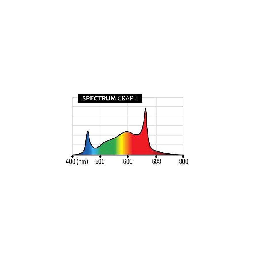 Individual 100W Full Spectrum LED Bar - Lumatek Lumatek - 4