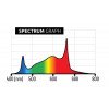Individual 100W Full Spectrum LED Bar - Lumatek Lumatek - 4