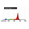 GH Top Light 680W - White & Red Spectrum Lumatek - 2