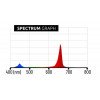 GH Top Light 680W - Blue & Red Spectrum Lumatek - 2