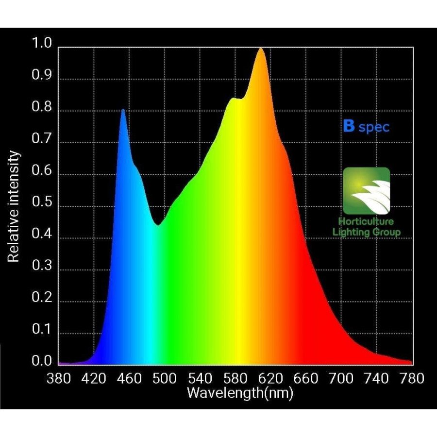 HLG 600 BSpec - LED Grow Light Horticultural Lighting Horticulture Lighting Group - 3