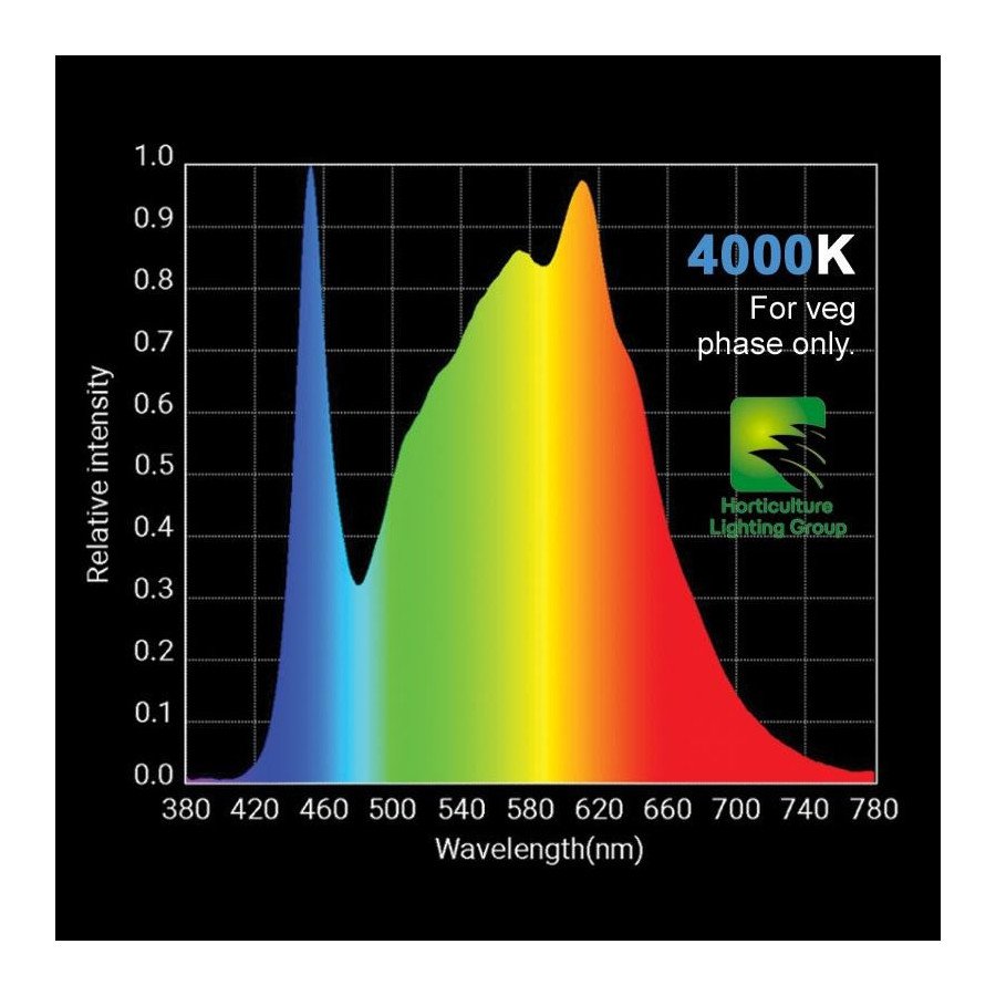 HLG 100 4000K - LED horticultural panel - Samsung LM301H LEDs - Comes with EU plug Horticulture Lighting Group - 4