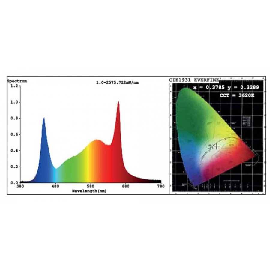 PureLED silent 200W multi-bar horticultural lighting - Samsung Pure LED - 4