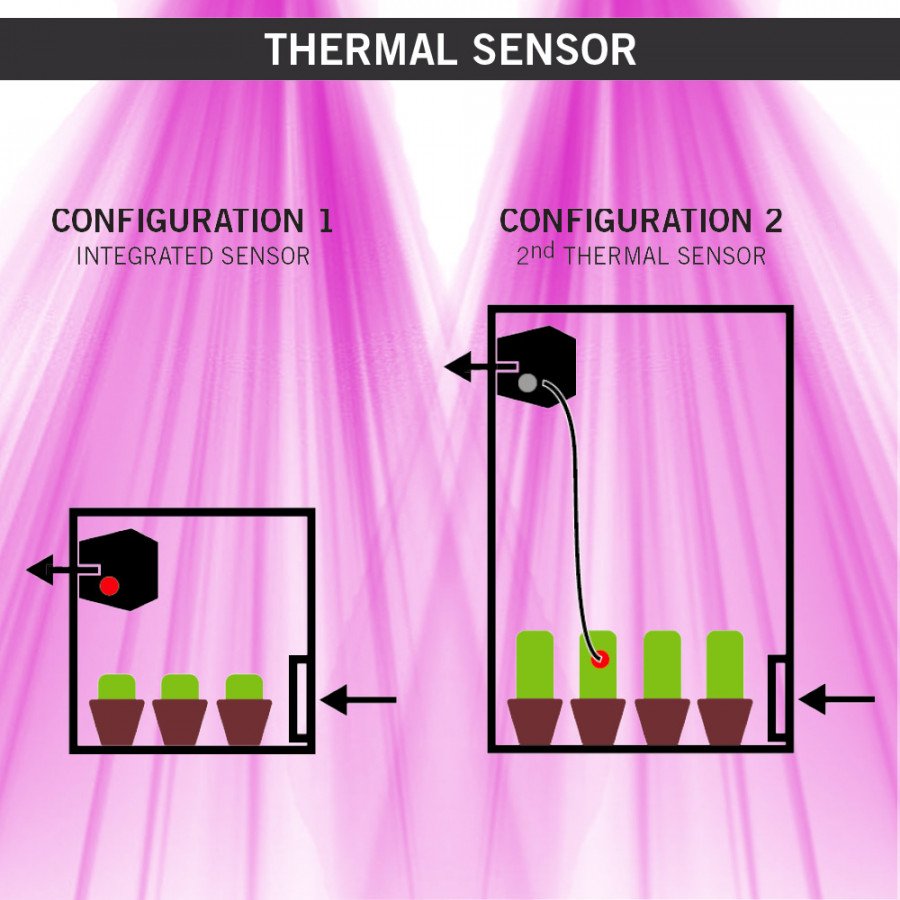Extracteur Thermo Controlé - DF16 - Compatible filtre 100/150m3/h - Secret Jardin Secret Jardin - 2
