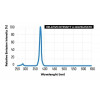 LED Bar Supplement 30W UVA + UVB - Lumatek Lumatek - 2