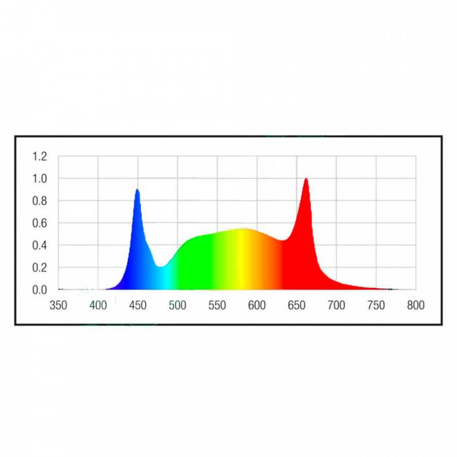 Lazerlite 720W - Multi-bar lighting for growth and flowering - Pure Light - 11