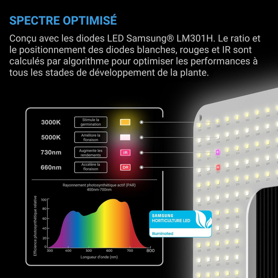 Horticultural lamp - IONGRID 130W - AC-IGS22 - AC Infinity