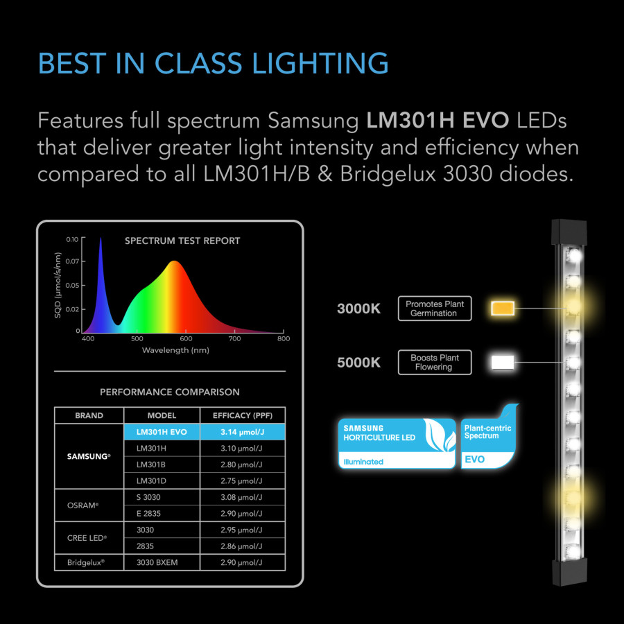 Samsung LM301H EVO 40.7cm Full Spectrum LED Bars - AC Infinity - IONBEAM S16