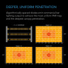 Samsung 280W LED Grow Light, IONFRAME EVO3 - AC-IF3K –AC Infinity Full Spectrum Lighting