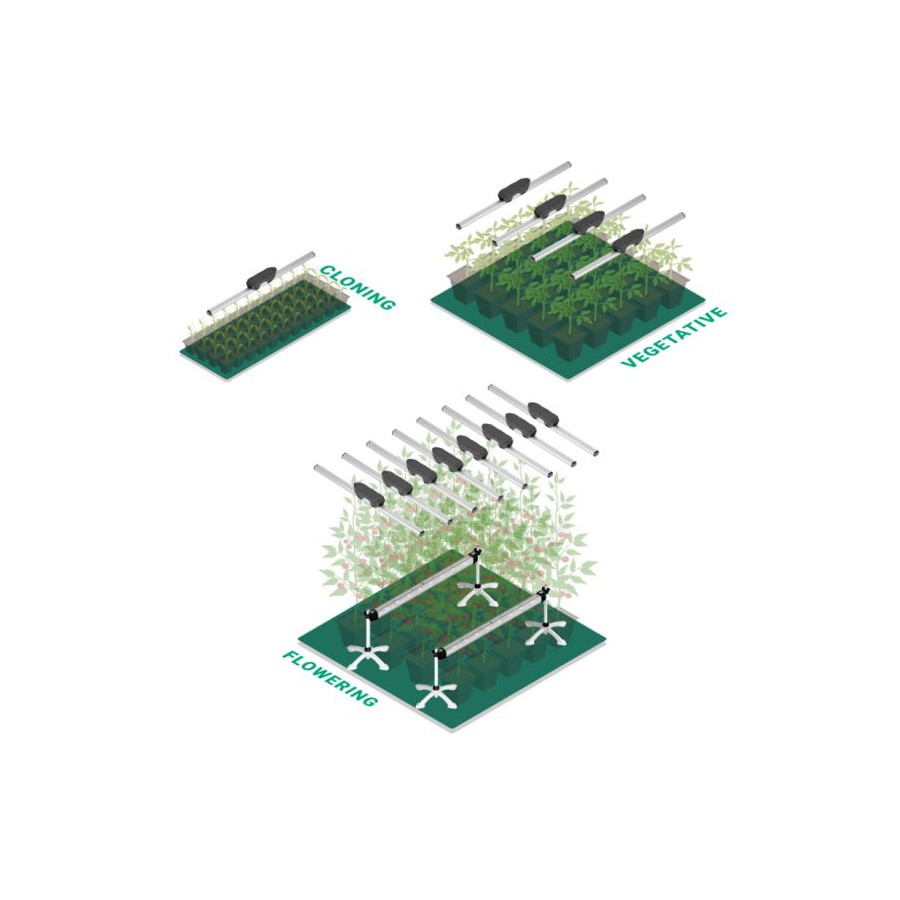 ThinkGrow FarRed 1 LED Bar - 120cm - Horticultural Lighting 2 Channels