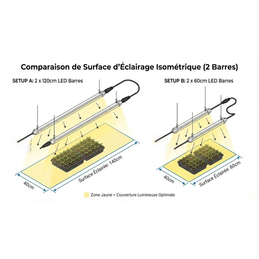 Tubes LEDs pour semis, boutures et jeunes plantes - V2 - Couverture parfaite - Plug & Play