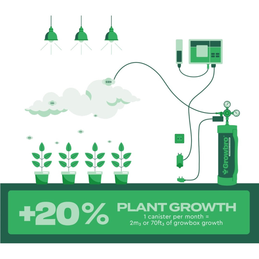 Growbro CO2 Bottle 1.8 kg — Indoor CO2 Enrichment for LED Grows