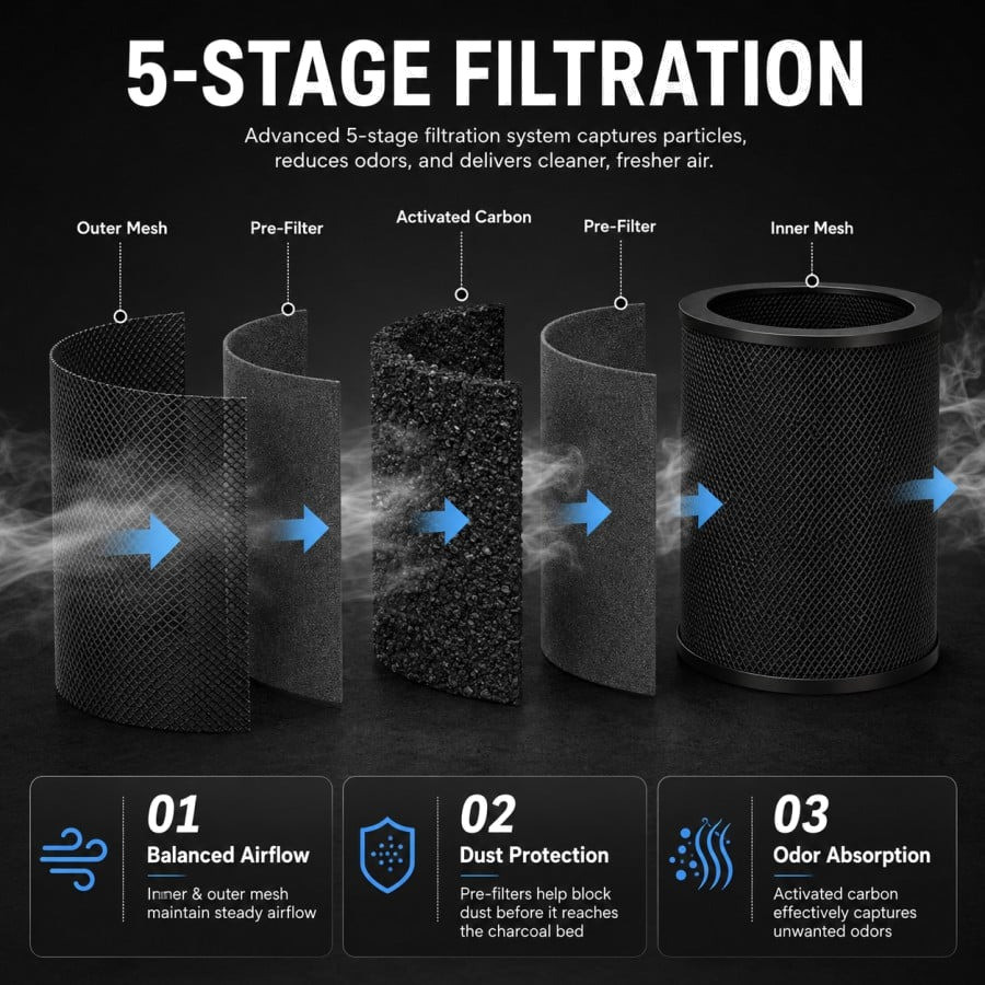 CYCLONE Carbon Filter Refill – RC412 Activated Carbon Cartridge – 100/125/150 mm