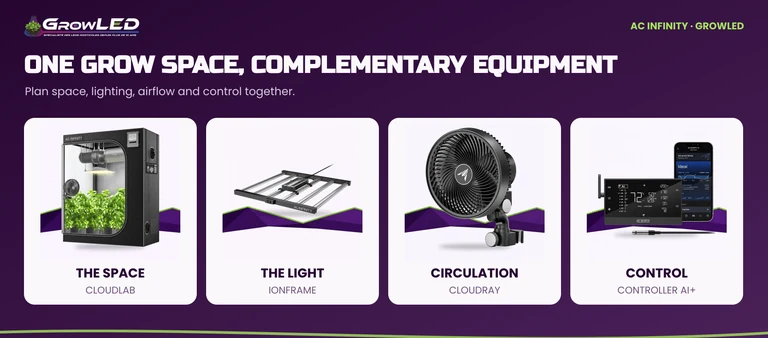 Four AC Infinity product families shown with actual product photos: tent, lighting, fan and controller.