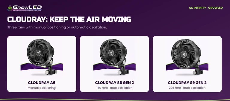 CLOUDRAY A6, S6 Gen 2 and S9 Gen 2 fans compared by manual positioning or automatic oscillation.