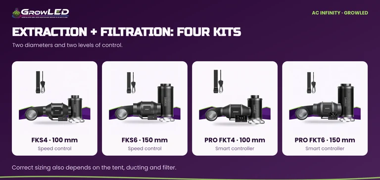 FKS4, FKS6, PRO FKT4 and PRO FKT6 kits with their diameters and control types.