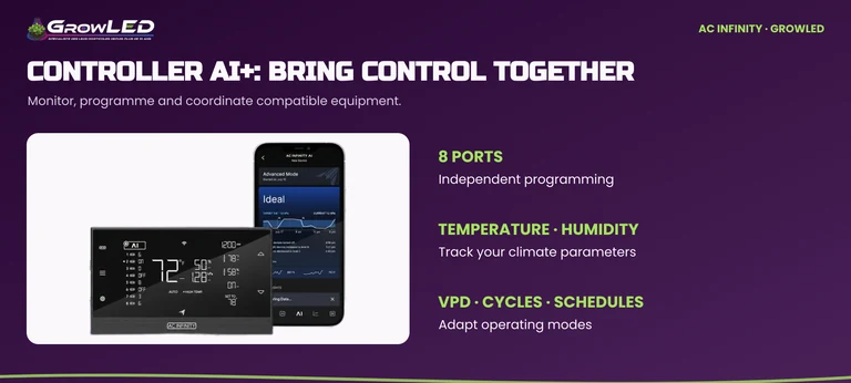 CONTROLLER AI+: eight ports, temperature and humidity monitoring, VPD, cycles and schedules.