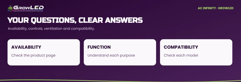 Three FAQ reference points: availability, device function and compatibility.