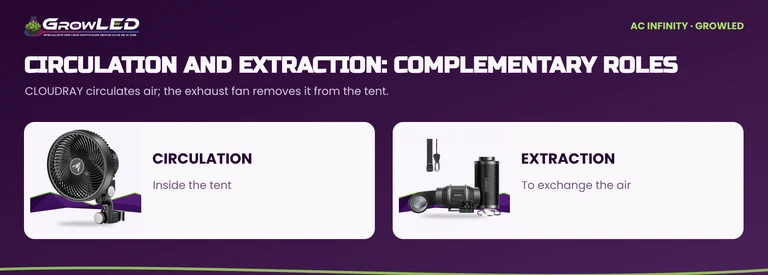 Illustrated comparison: an internal circulation fan and an extraction kit for air exchange.